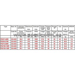 характеристики насоса Speck P52/120-120R