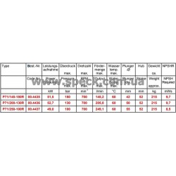 характеристики насоса Speck P71/200-130R