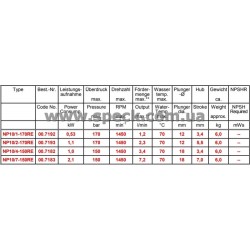 характеристики насоса Speck NP10/1-170RE