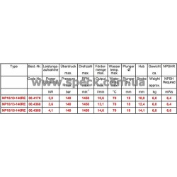 характеристики насоса Speck NP10/15-150RE