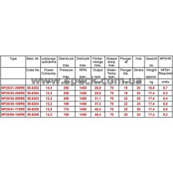 характеристики насоса Speck NP25/38-180RE