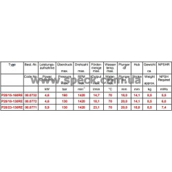 характеристики насоса Speck P20/23-130RE
