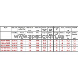характеристики насоса Speck P52/120-120RE