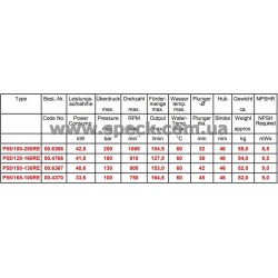 характеристики насоса Speck P55/100-200RE