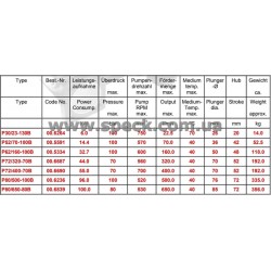 характеристики насоса Speck P80/500-100B