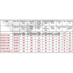 характеристики насоса Speck NP10/10-150C