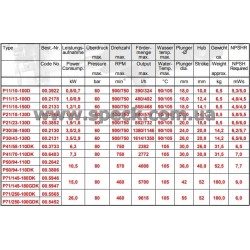 характеристики насоса Speck P11/15-150D