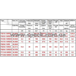 характеристики насоса Speck P20/23-130RED