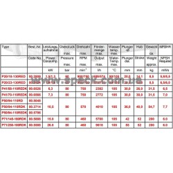 характеристики насоса Speck P50/94-110RDK