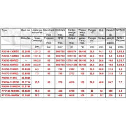 насос speck P30/43-130RED характеристики