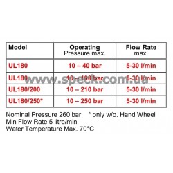 Байпасный клапан Speck UL 180/100 характеристики