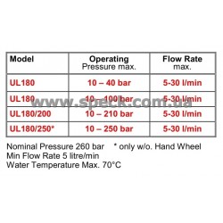 Байпасный клапан Speck UL 180/200HF характеристики