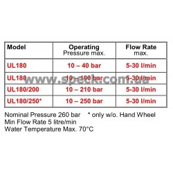 Байпасный клапан Speck UL 180/300HF характеристики