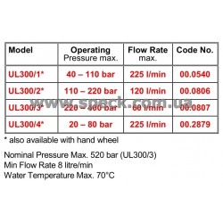 Байпасный клапан Speck UL 300/1 характеристики