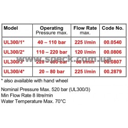 Байпасный клапан Speck UL 300/1H характеристики