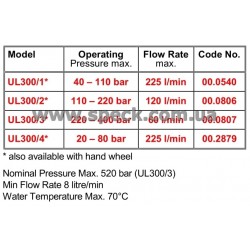 Байпасный клапан Speck UL 300/2H характеристики