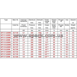 Насос Speck NP11/7-220MV