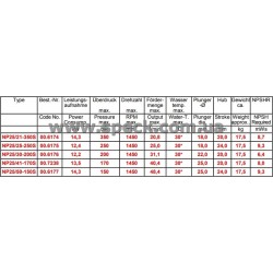 характеристики насоса Speck NP25/50-150S