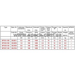 характеристики насоса Speck NP10/7-150