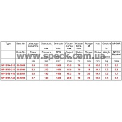 характеристики насоса Speck NP16/13-280