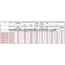 характеристики насоса Speck NP25/21-350Bz