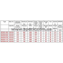 характеристики насоса Speck NP25/30-200
