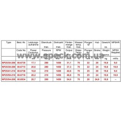 характеристики насоса Speck NP25/30-280