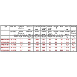 характеристики насоса Speck NP25/38-280