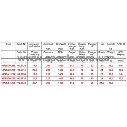 характеристики насоса Speck NP25/41-210